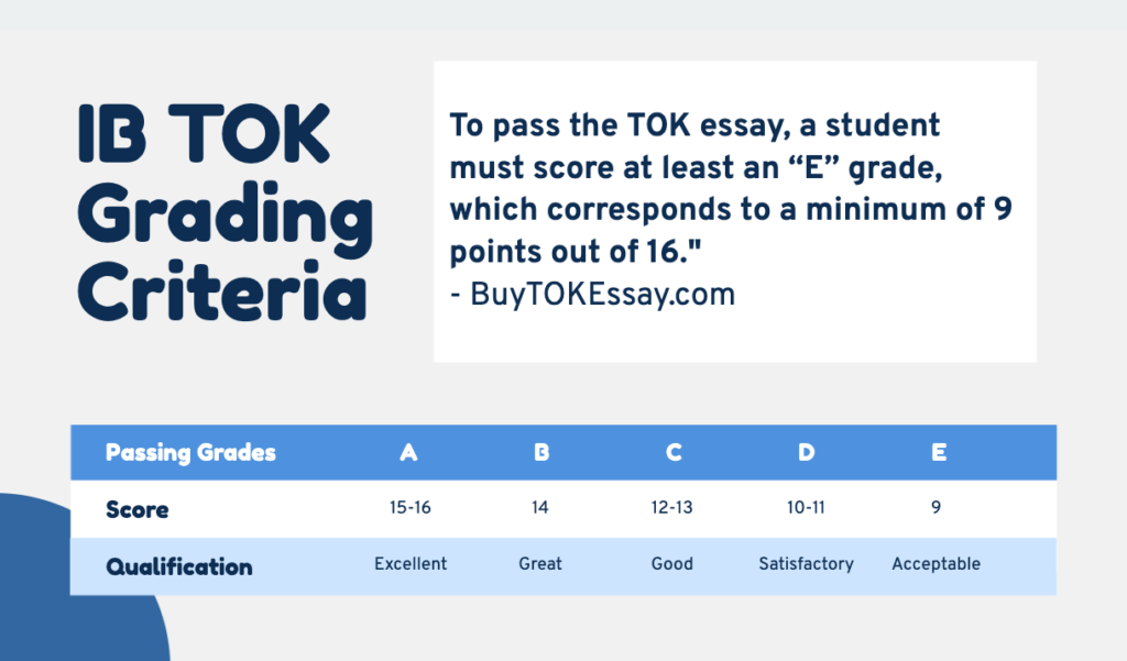 tok essay grading criteria