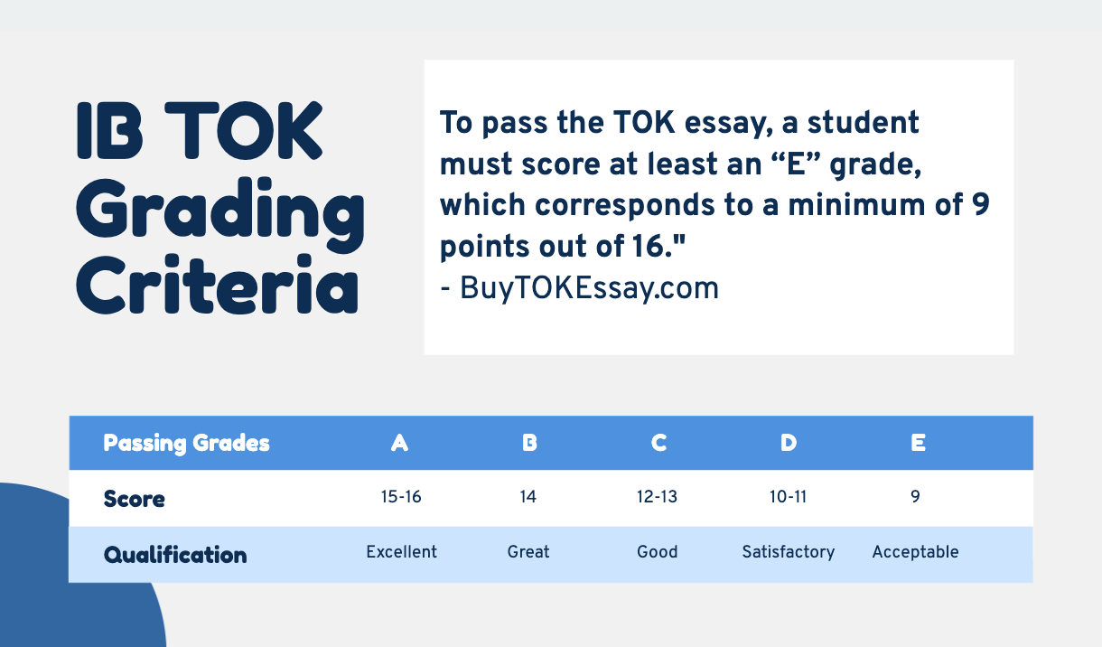 TOK Essay Grading Rubric