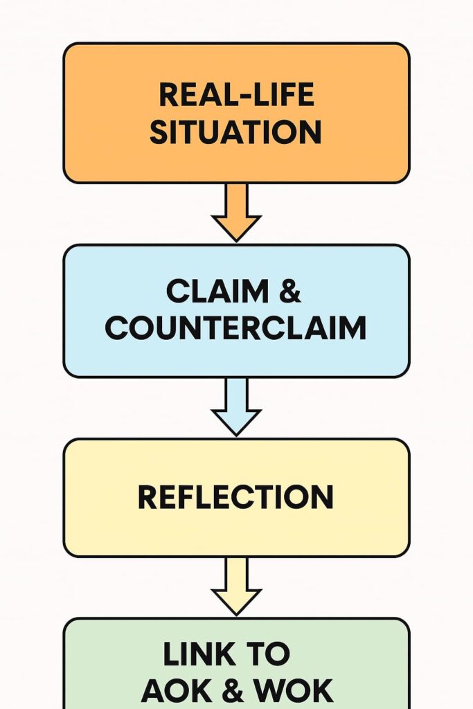 Break Down a Real Life Situation