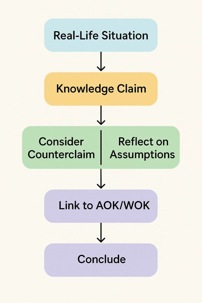 tok interactions